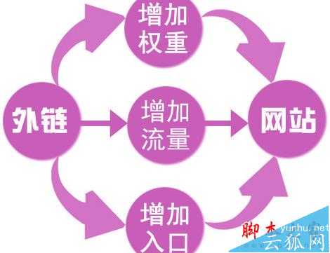 裸链和锚链的区别在哪？外链建设中裸链和锚链的作用分析详解