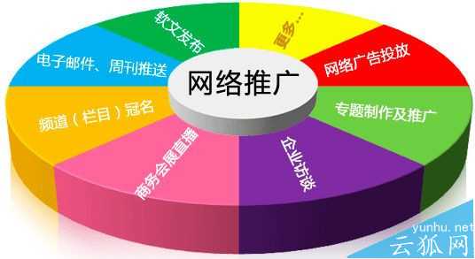 企业网站的优化方式和推广方法