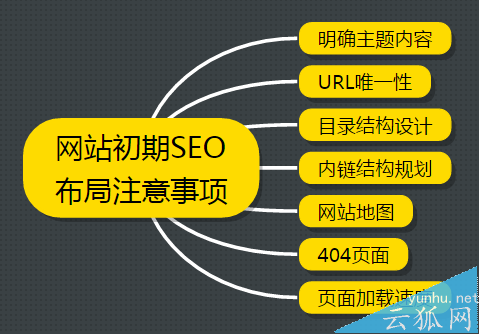 新网站前期的SEO布局需要注意哪些事项?