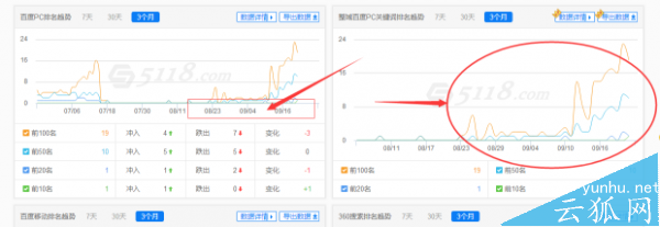 如何来做企业网站的优化呢?