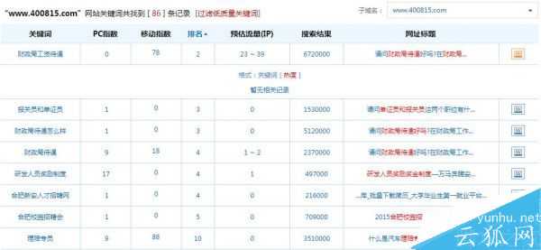 做网站优化应该围绕什么开始呢?