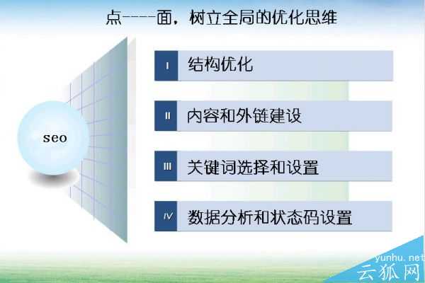 如何优化提升seo技能呢?