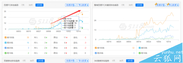 网站优化需要注意的几个细节关键点