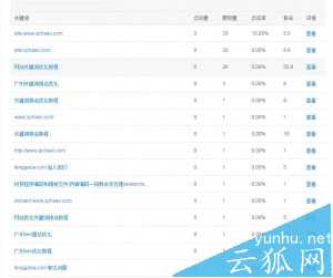 SEO初学者应该抱着一个怎么样的心态去学习?(图文)