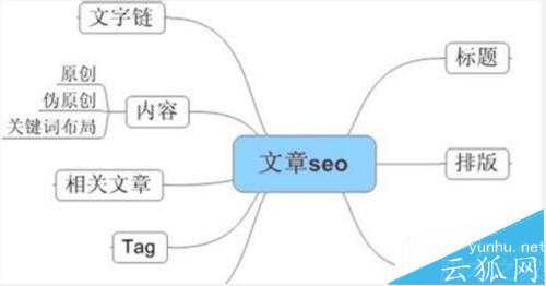 网站怎么优化? 全面优化网站的四个大方向分析
