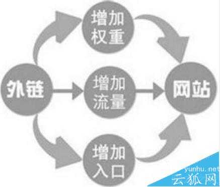 网站怎么优化? 全面优化网站的四个大方向分析