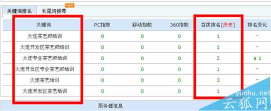 什么样的企业网站适合搜索引擎优化?(图文)