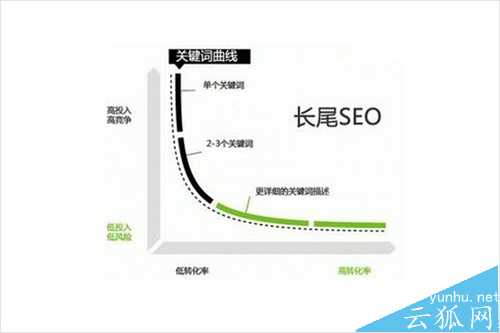 seo的文章你真的会写吗?SEO写原创文章应该注意的事项