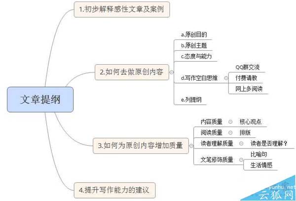 如何去写好SEO原创文章?撰写高质量原创文章的技巧