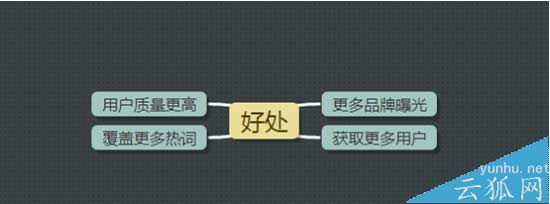 ASO优化如何选关键词?APP行为词的选择方法