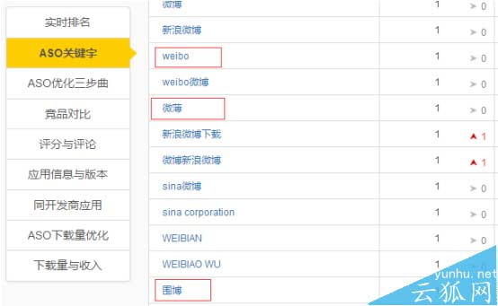 ASO优化如何选关键词?APP行为词的选择方法