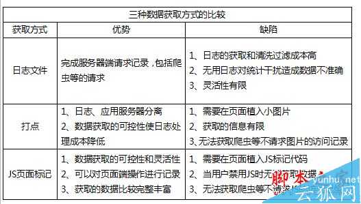常用的网站流量分析工具有哪些?如何进行网站流量管理?