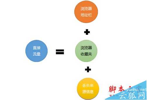 常用的网站流量分析工具有哪些?如何进行网站流量管理?