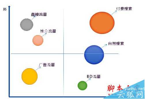 常用的网站流量分析工具有哪些?如何进行网站流量管理?
