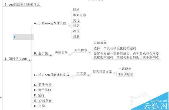 网站怎么优化关键词快速提升排名?