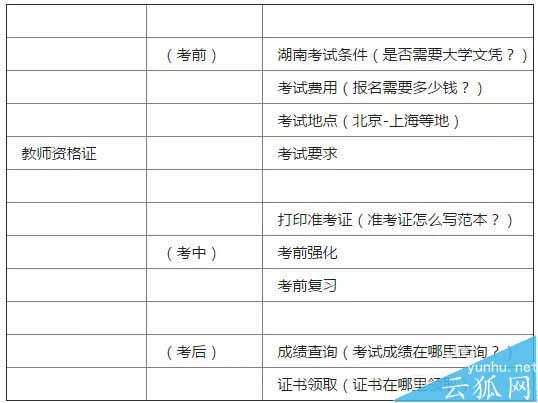 网站怎么优化关键词快速提升排名?