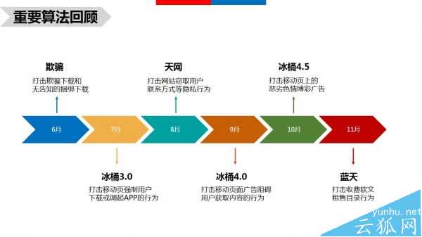 哪些站点命中算法?2016年百度搜索各大算法大盘点