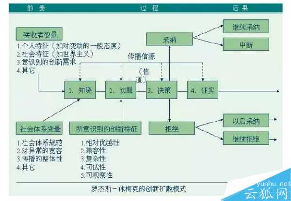 用户运营中有什么经典模型可以套用?