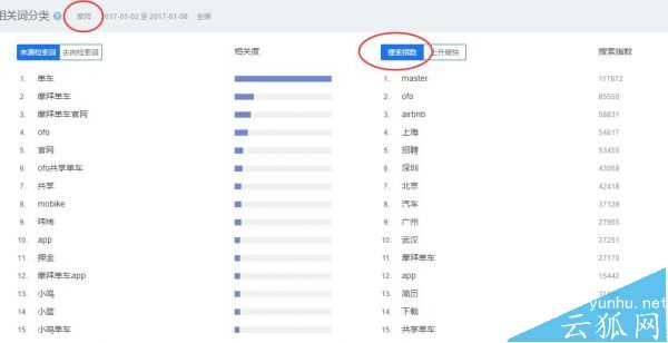 百度指数中的搜索指数算法详细解析