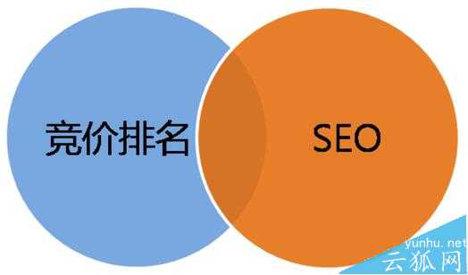 SEO和竞价的区别是什么？优缺点是什么？