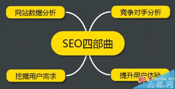 搜索引擎都重视原创的三大理由