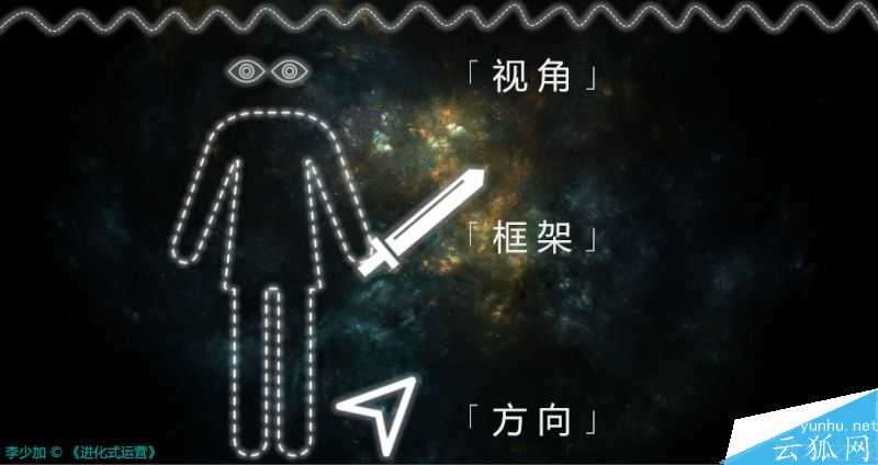 搞懂运营的三个核心视角、框架、方向