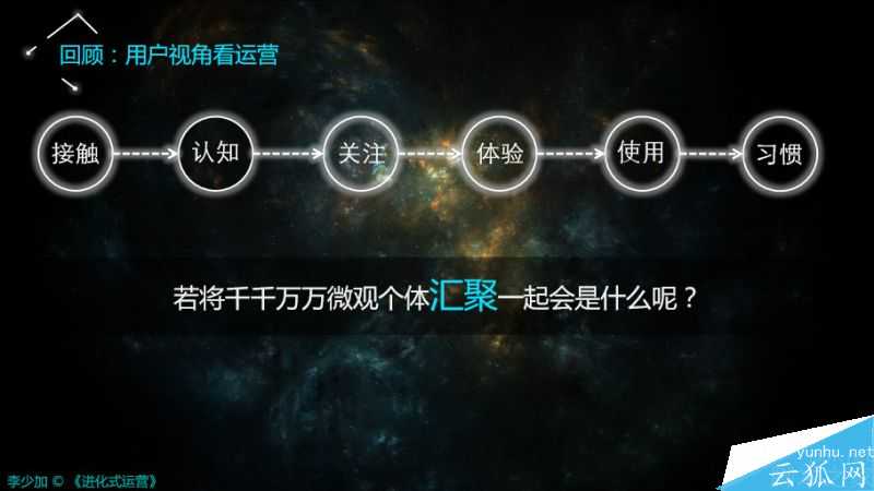 搞懂运营的三个核心视角、框架、方向