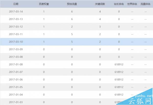 网站被挂马怎么办?网站被挂马之后的解决方法
