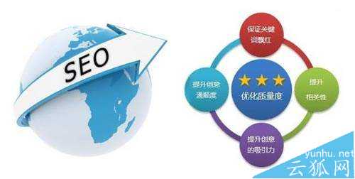 网站如何做外链效果最佳?网站文章与外链效果分析