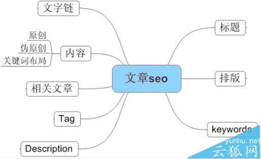 如何打造优质网站内容?网站内容更新必须满足的三个要求