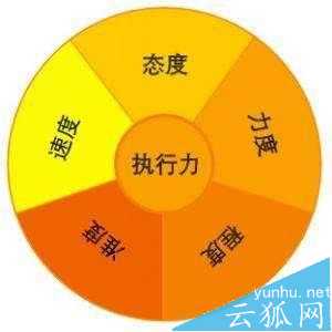 从哪里开始SEO优化呢?八个SEO优化方案介绍