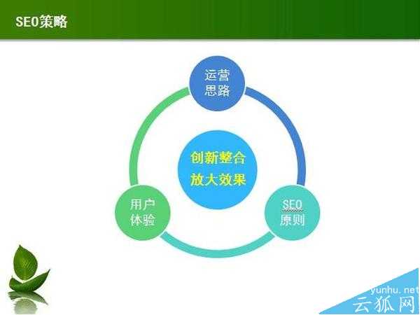 从哪里开始SEO优化呢?八个SEO优化方案介绍