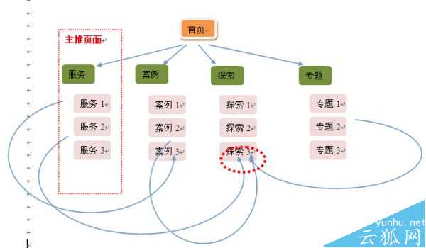 企业网站内部链接优化的几个简单实用技巧分享