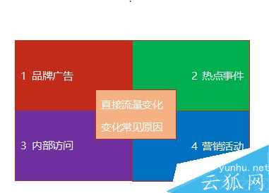 怎么判断流量波动?网站流量<a href='https://www.wddqw.com/c_3301.html' target='_blank'>日记</a>法介绍