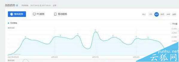 怎么提炼与优化关键词,让您的SEO效果翻倍