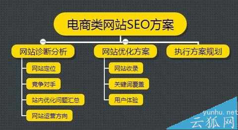 电商网站SEO优化中的常见问题及解决方法