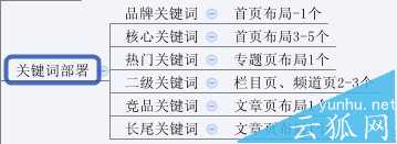 史上最全的网站SEO优化步骤图(超实用)