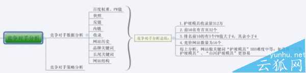 史上最全的网站SEO优化步骤图(超实用)