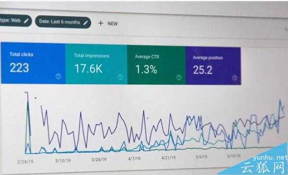 2022年如何利用SEO增加流量？