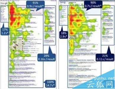网站内部链接优化建设如何规划的几大要点介绍