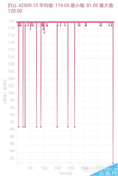 荣耀60支持王者120帧吗-玩<a href='https://www.wddqw.com/c_657.html' target='_blank'>游戏</a>怎么样