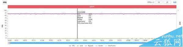 iQOONeo5SE<a href='https://www.wddqw.com/c_657.html' target='_blank'>游戏</a>性能怎么样-<a href='https://www.wddqw.com/c_657.html' target='_blank'>游戏</a>实测