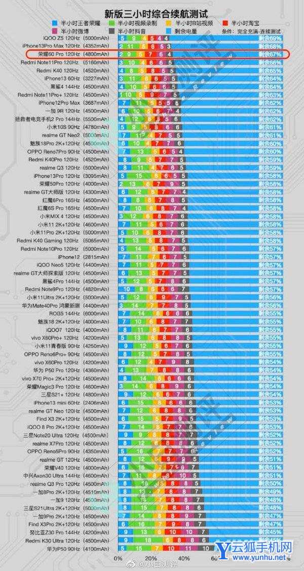 荣耀60pro可以入手的理由有哪些-有哪些特别之处