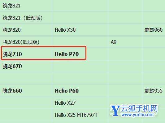 vivoy10(t1)处理器是什么-性能强悍吗