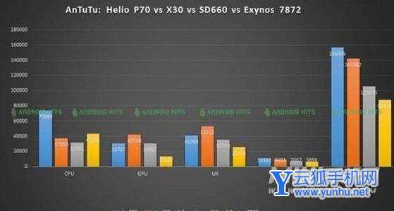 vivoy10(t1)处理器是什么-性能强悍吗