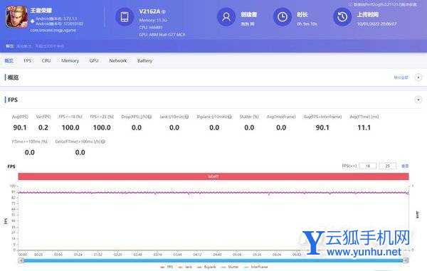 vivos12全面评测-真机上手测评