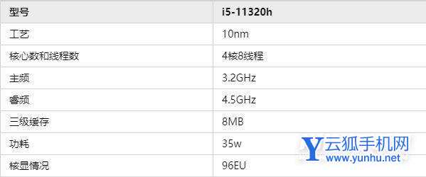 i5-11320h属于什么档次-芯片性能怎么样