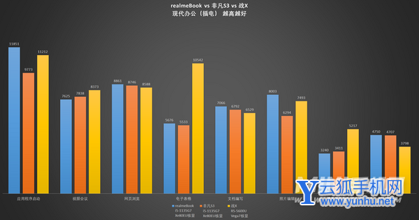 realmeBook续航怎么样-续航实测