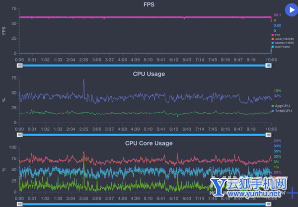 OPPOA96玩<a href='https://www.wddqw.com/c_657.html' target='_blank'>游戏</a>怎么样-<a href='https://www.wddqw.com/c_657.html' target='_blank'>游戏</a>实测