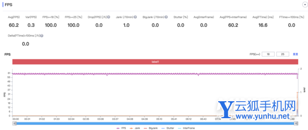 OPPOA96玩<a href='https://www.wddqw.com/c_657.html' target='_blank'>游戏</a>怎么样-<a href='https://www.wddqw.com/c_657.html' target='_blank'>游戏</a>实测